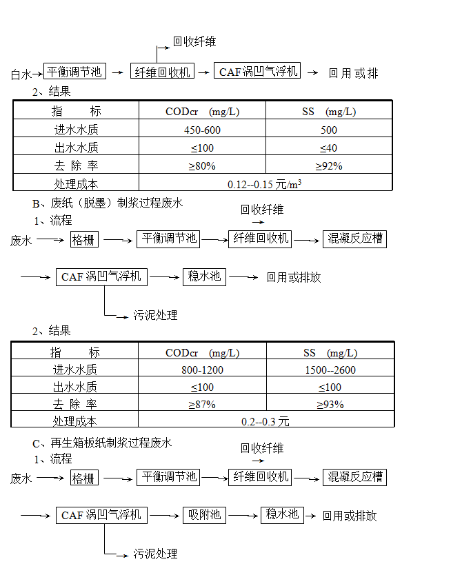 氣浮機(jī)的原理、作用和分類