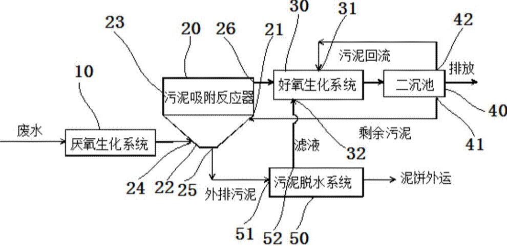 活性污泥法除磷的原理是什么?-污水處理設(shè)備-污水處理方法