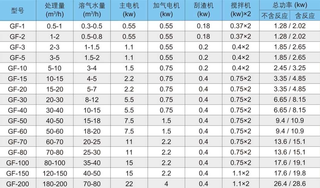 溶氣氣浮機(jī)型號(hào)價(jià)格-樂中環(huán)保01