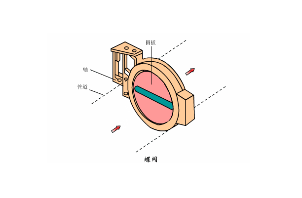 溶氣式氣浮機(jī)工作原理是什么樣的，我總結(jié)了三點(diǎn)，看看你知道不？