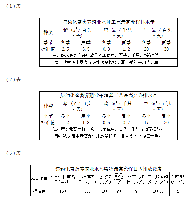 教你快速掌握養(yǎng)殖污水排放最新標準？