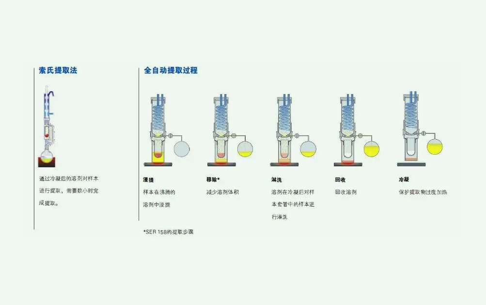 溶劑萃取法的原理是什么?(溶劑法提取的原理及方法) 溶劑萃取法的原理是什么?(溶劑法提取的原理及方法)