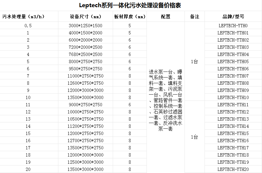 菜籽油食品生產加工廢水處理設備-樂中環(huán)保