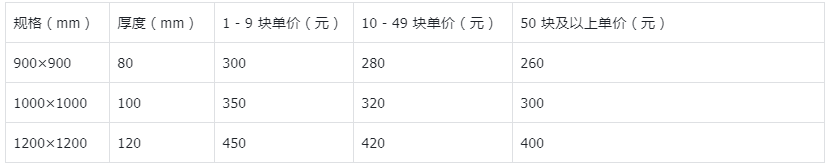 預(yù)制混凝土濾板_預(yù)制混凝土濾板批發(fā)價格_青島樂中